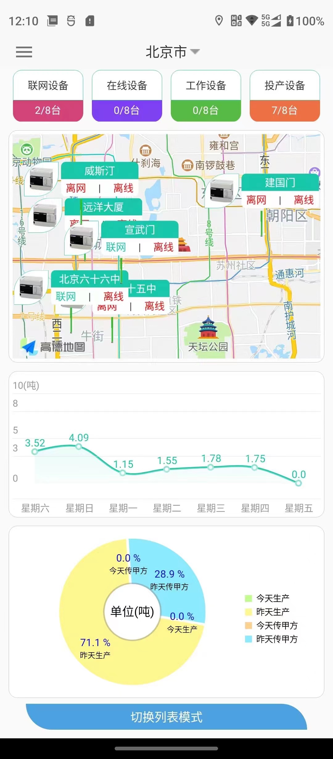 厨房垃圾工业互联网解决方案及软件平台