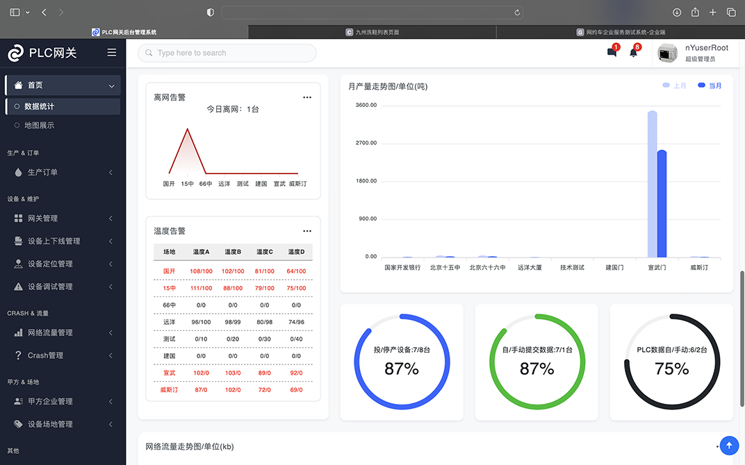 智能硬件开发工厂PLC物联网网关开发